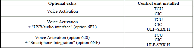 Voice Activation System